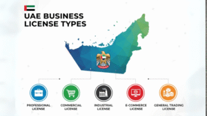 Read more about the article Different Types of Free Zone Licenses: A Guide for Your UAE Business